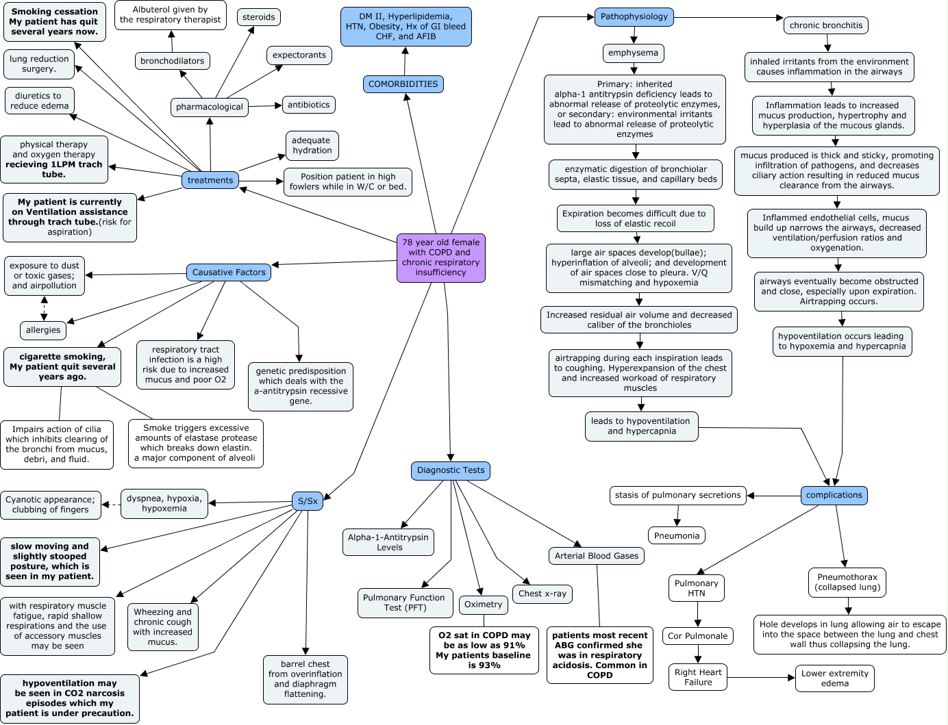 COPD final version